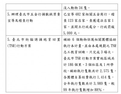 臺北市動物保護業務100年成績單-2.jpg