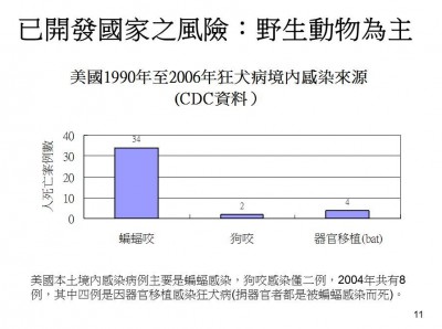 狂犬病防疫-rabies_推廣版-11.JPG