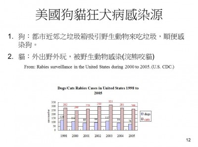 狂犬病防疫-rabies_推廣版-12.JPG