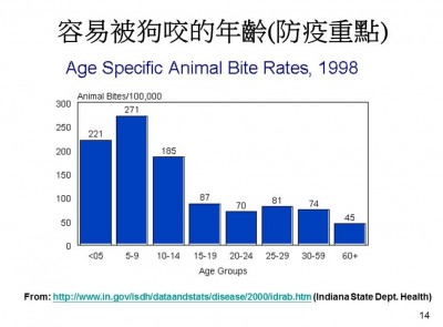 狂犬病防疫-rabies_推廣版-14.JPG