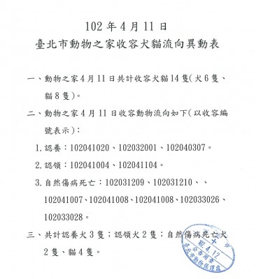 102年4月11日台北市動物之家犬貓收容異動表.jpg