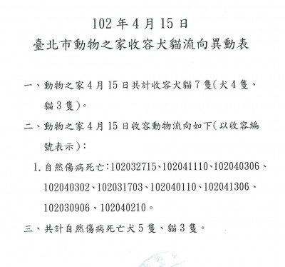 102年4月15日-台北市動物之家犬貓收容異動表.jpg