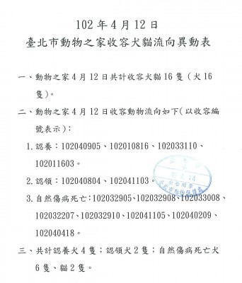 102年4月12日-台北市動物之家犬貓收容異動表.jpg