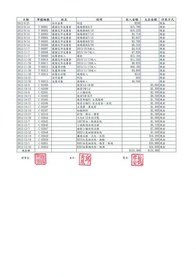 101年勸募結案公開徵信資料.jpg